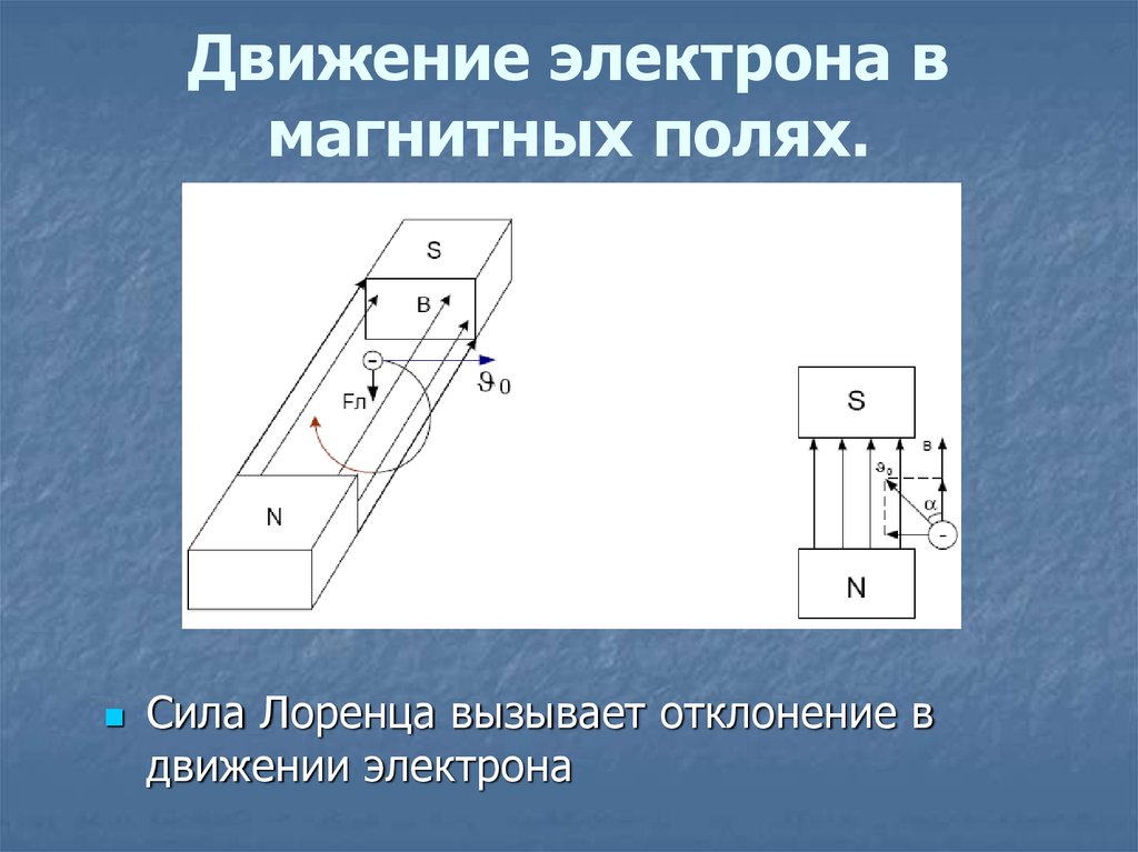 Электрон, виды, свойства и применение
